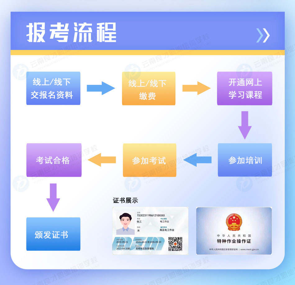 高壓電工作業證書報名流程 高壓電工作業證書報考流程